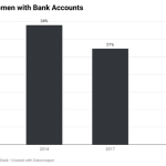 Women with bank account