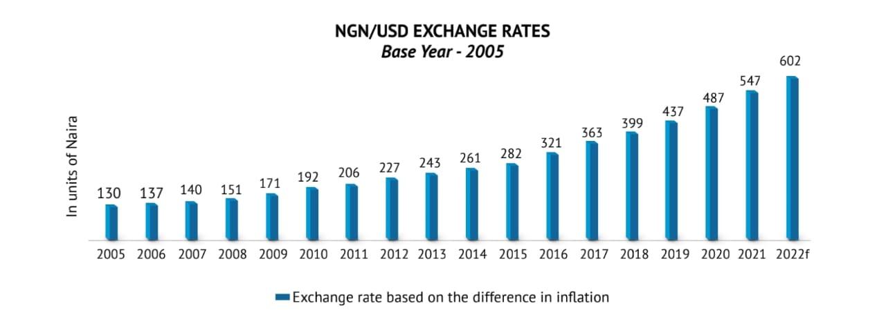 How Nigeria can fix FX crisis, tame inflation