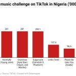 trending-music-challenge-on-tiktok-in-nigeria-