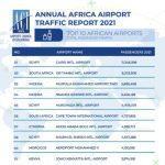 Airports Council International (ACI) passenger traffic figures for all airports in Africa (1)