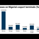 Nigeria's export terminals