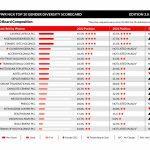Table showing women representation on board