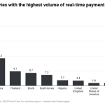 Real-time payments transaction