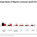 Return on Average Equity