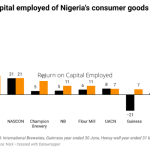 Return on Capital Employed