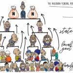 The Real Ponzi Scheme