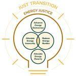 energy justice