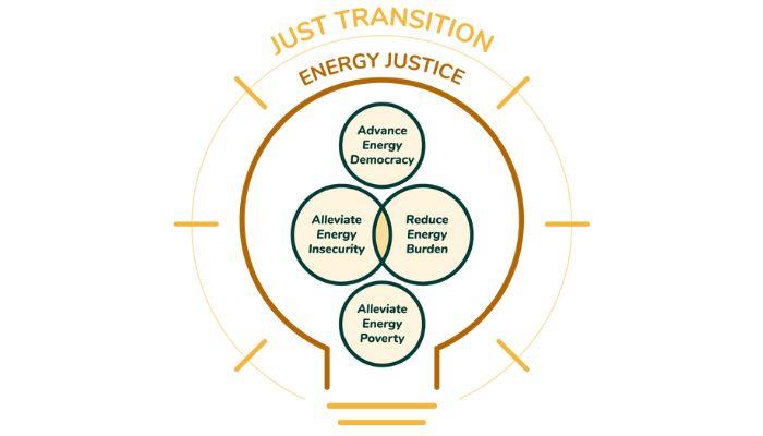 energy justice