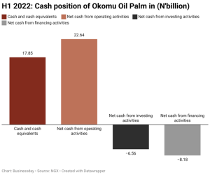 Cash and cash equivalents 