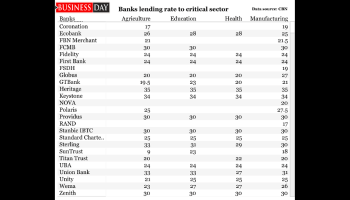 Bank lending rate