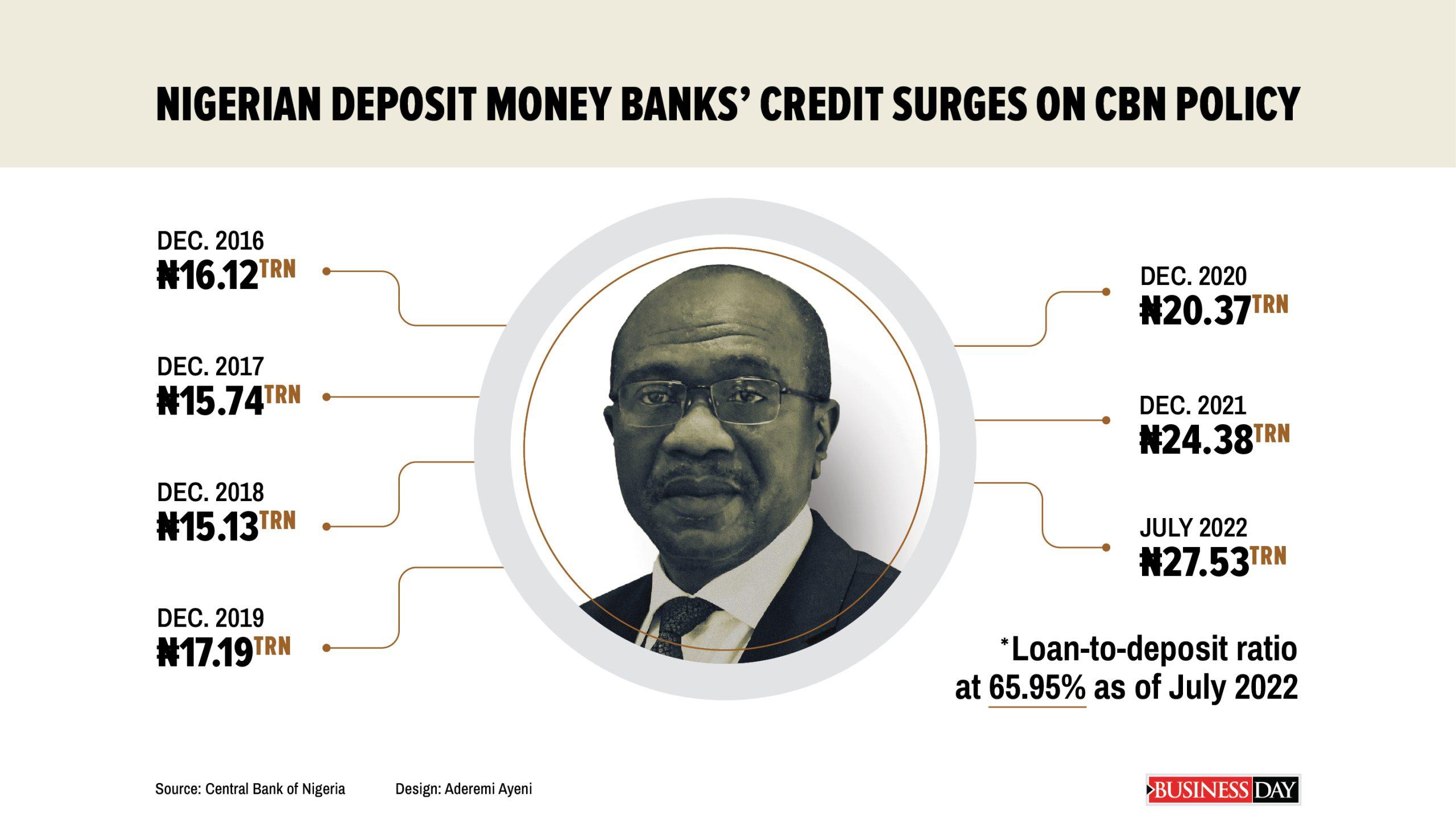 what is Nigeria's Bank lending rate