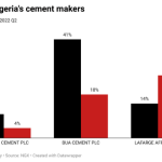 Cement makers