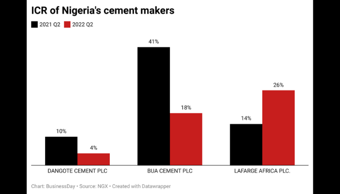 Cement makers