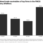 Consumer goods firms