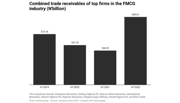Consumer goods firms