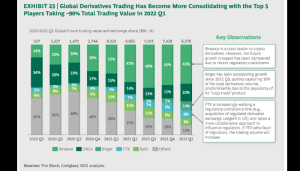 Crypto trading markets