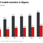Mobile transfer in Nigeria