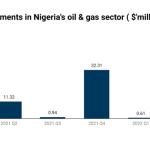 Nigeria’s oil sector
