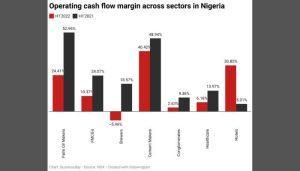 Operating cash flow margin across sectors in Nigeria
