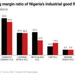 Operating margin ratio