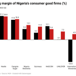 Operating margin ratios