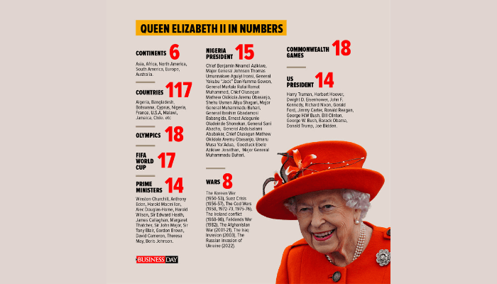 Queen Elizabeth II