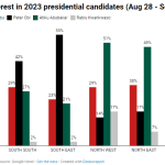 Atiku, Obi, Tinubu yet to break out of strongholds