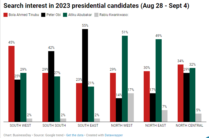 Atiku, Obi, Tinubu yet to break out of strongholds
