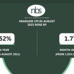 Inflation in Nigeria August 2022