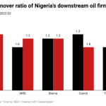 Asset turnover ratio