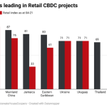 CBDC projects