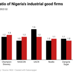 Current ratio of Nigeria