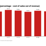 GSK cost of sales