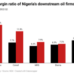 Gross margin ratio