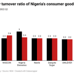 Inventory turnover ratio