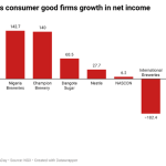 Net income