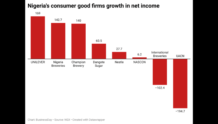 Net income