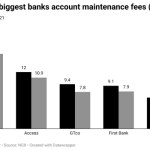 Nigeria's biggest banks