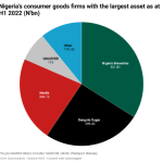 Nigerias consumer goods