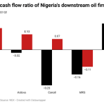 Operating cash flow