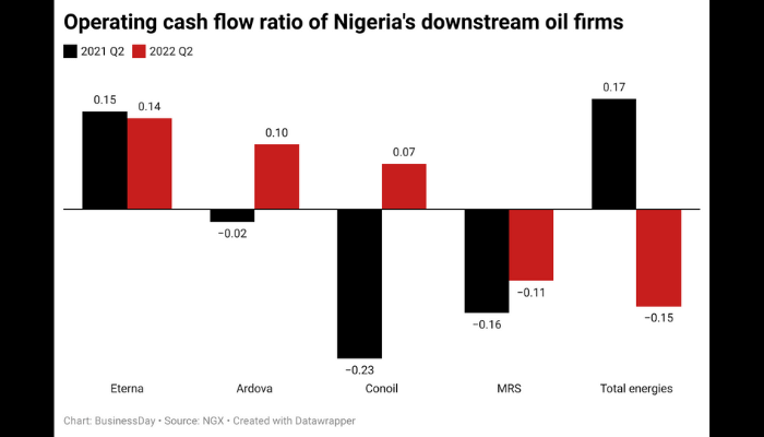 Operating cash flow
