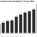 United Bank for Africa