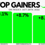 Weekly market update