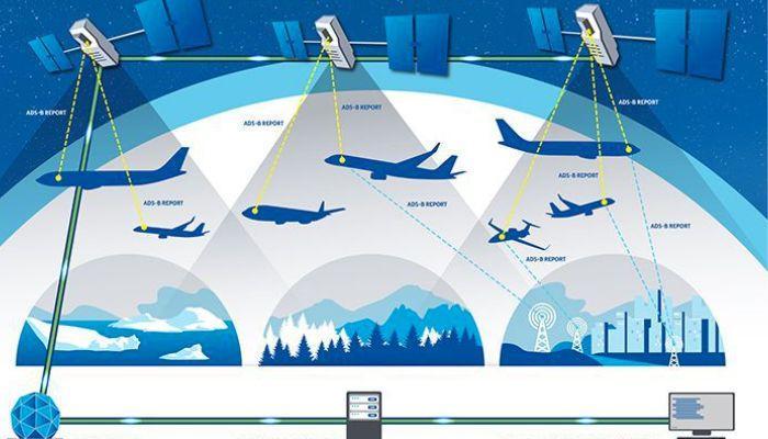 airport cyberattacks