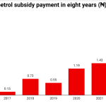Nigeria's subsidy payment in 8 years