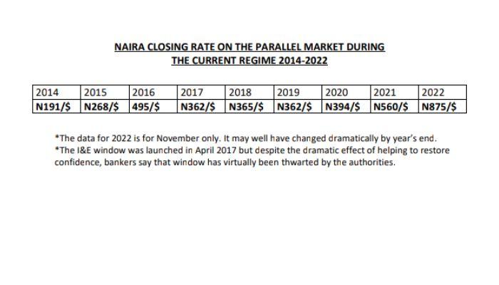 Naira closing rate in the parallel market
