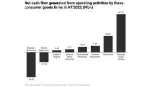Consumer goods firms