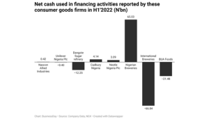 Consumer goods firms