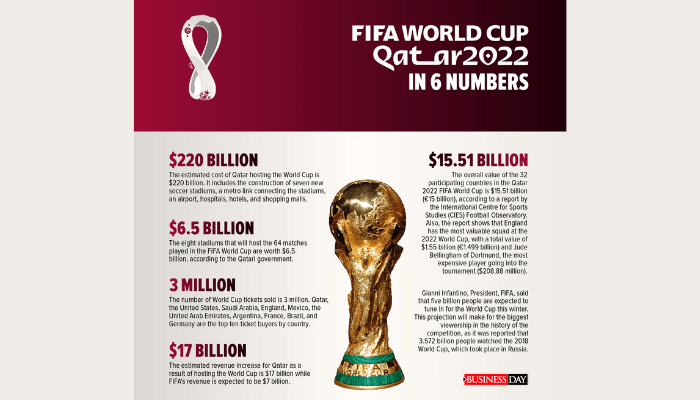 Qatar World Cup