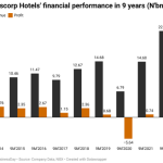 Transcorp Hotels